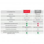 Haxly - Comparativa entre los vidrios templados y el hydrogel